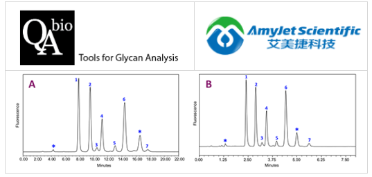 QA-Bio-唾液酸參考板