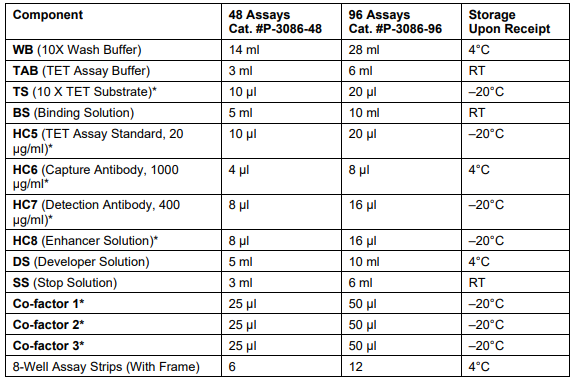 TET Activity試劑盒