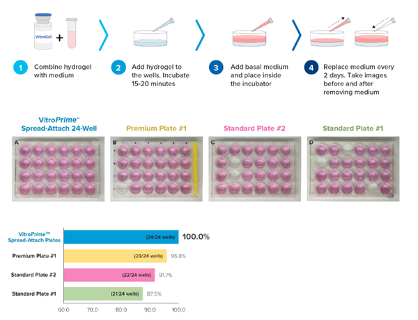 Prevent Hydrogel Floating.png