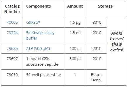 GSK3α檢測(cè)試劑盒
