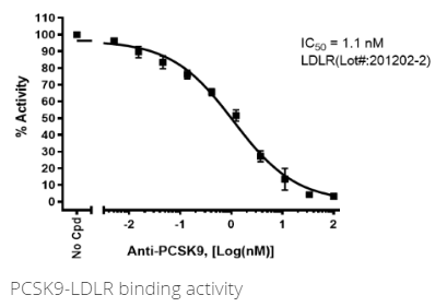 PCSK9[生物素化]-LDLR 結(jié)合測定試劑盒