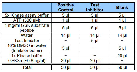 GSK3α檢測試劑盒