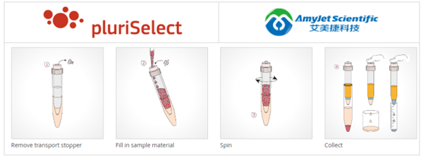 PluriSelect-選擇密度梯度介質(zhì)