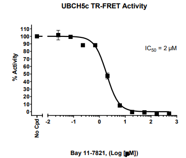 UBCH 5c TR-FRET檢測(cè)試劑盒