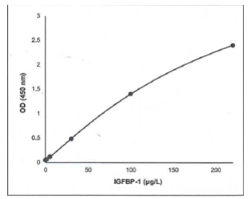 ALPCO-胰島素樣生長因子結(jié)合蛋白1