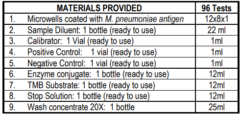 肺炎支原體IgG ELISA