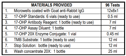 17-羥基孕酮（17-OHP）ELISA試劑盒