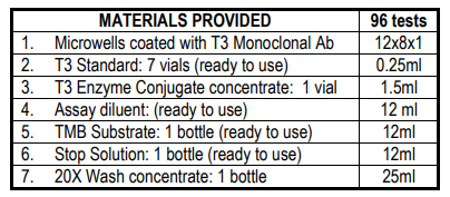 Calbiotech-小鼠/大鼠三碘甲狀腺原氨酸（T3）ELISA試劑盒