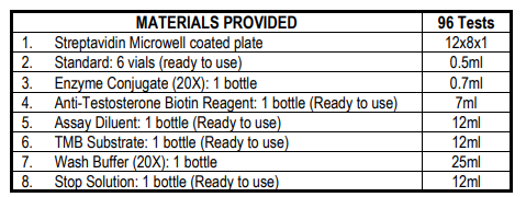 睪酮ELISA試劑盒