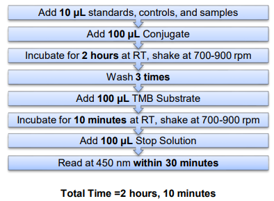 c肽(小鼠)ELISA試劑盒