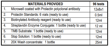 小鼠/大鼠催乳素ELISA試劑盒