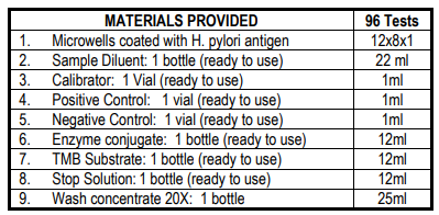 幽門螺桿菌IgG ELISA試劑盒