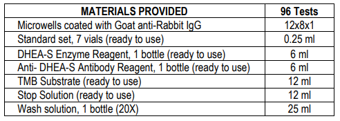 硫酸脫氫表雄酮（DHEA-S）ELISA Kit