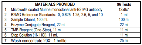 β2微球蛋白ELISA試劑盒