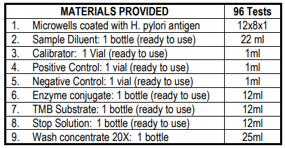 幽門螺桿菌IgM ELISA試劑盒