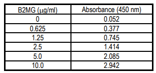血清和血漿檢測程序