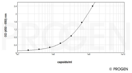 抗AAV9生物素,ADK9,小鼠單抗