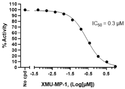 STK3（MST2）激酶檢測(cè)試劑盒