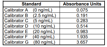 促甲狀腺激素(大鼠)ELISA(96孔)