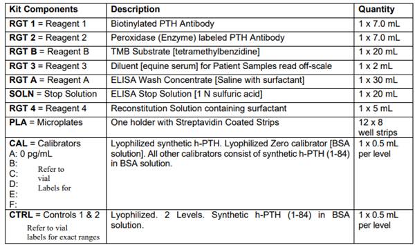 完整甲狀旁腺EIA(96孔)，IVD使用試劑盒