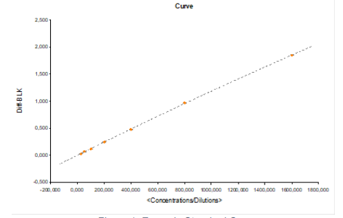 瘦素（小鼠/大鼠）ELISA
