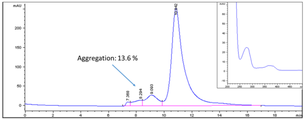 PerKit SN38抗體偶聯(lián)試劑盒
