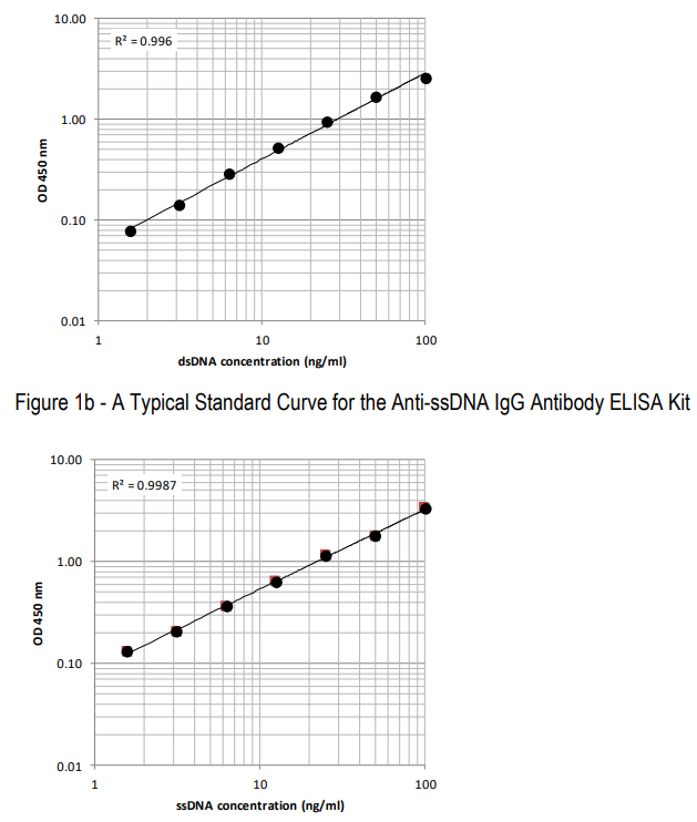 小鼠抗dsDNAIgG抗體檢測試劑盒