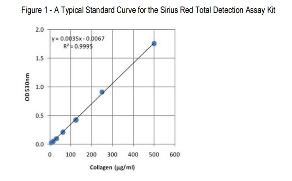 Sirius Red Total Collagen Detection Kit-1.png