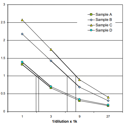 小鼠抗ssDNA IG（總（A+G+M））ELISA試劑盒