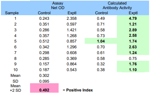 小鼠抗dsDNA IgG特異性ELISA試劑盒
