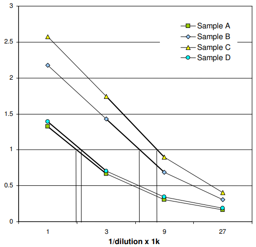 小鼠抗Sm IG（總（A+G+M））ELISA試劑盒