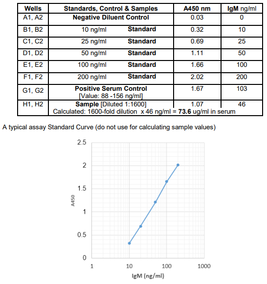 小鼠IgM ELISA試劑盒