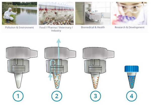 Bertin-Coriolis Compact干式空氣采樣器