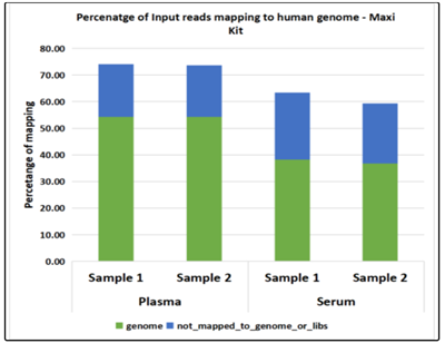Norgen Biotek體外核糖體RNA分離試劑盒