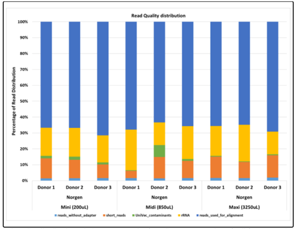 體外血漿/血清RNA純化試劑盒