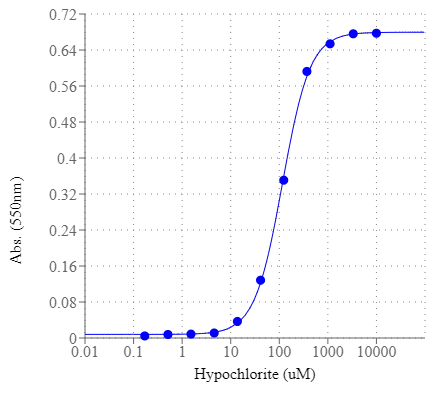 Amplite比色次氯酸(次氯酸)檢測試劑盒