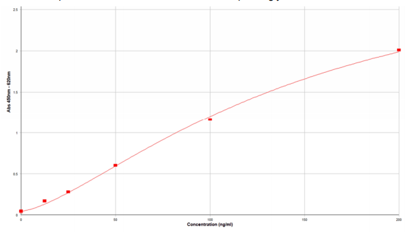 補(bǔ)體P因子定量檢測(cè)試劑盒
