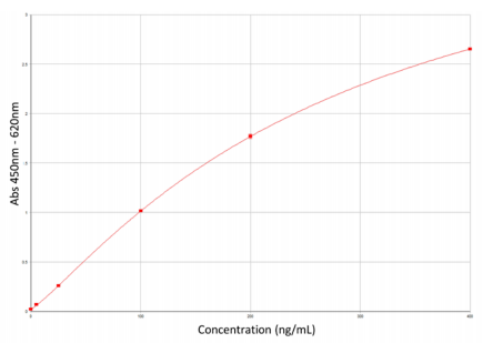 補體C4d檢測試劑盒