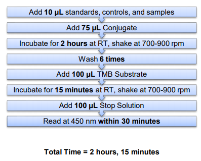 Mouse Insulin ELISA/小鼠胰島素ELISA試劑盒