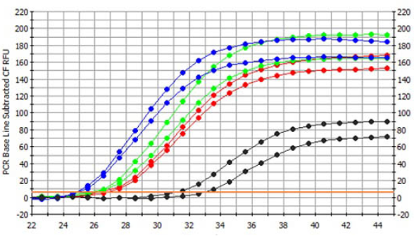 血漿/血清循環(huán)和外泌體RNA純化試劑盒