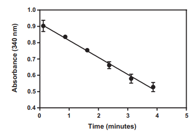 丙氨酸轉(zhuǎn)氨酶活性分析試劑盒