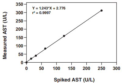 天冬氨酸轉(zhuǎn)氨酶比色活性測定試劑盒