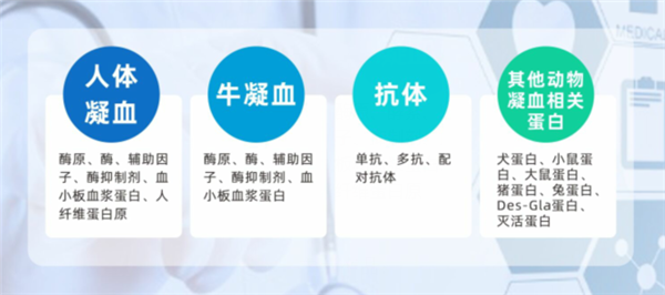 Enzyme Research Laboratories致力于提供高純度凝血因子，包括純化的人/牛血漿蛋白（包括多種凝血因子）、重組蛋白、Immune Depleted Plasmas、凝血/血栓研究相關(guān)抗體