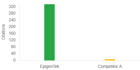 DNMT Activity Assay Kits.png
