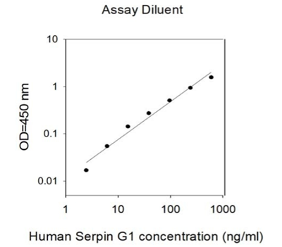 人Serpin G1 ELISA試劑盒