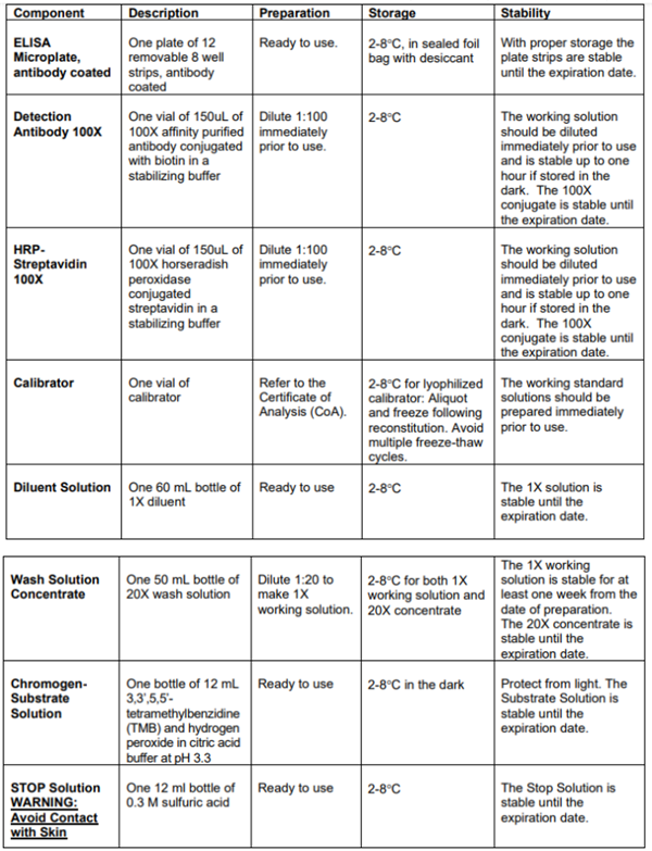 谷胱甘肽(CHO)GSTp ELISA試劑盒