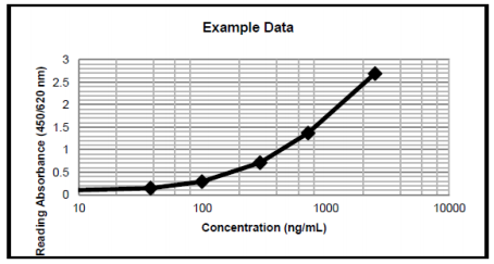 人CgA ELISA試劑盒