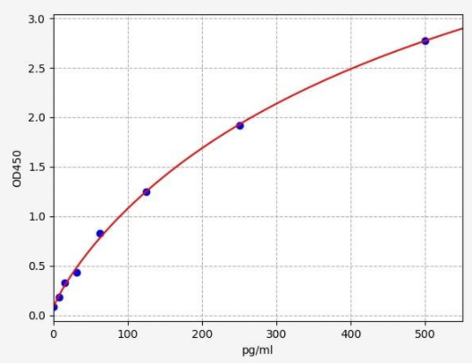人LTA(脂磷壁酸)ELISA試劑盒