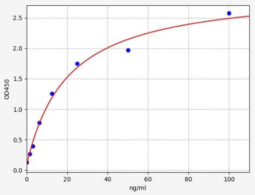 小鼠促甲狀腺激素受體抗體/TSHRAb ELISA試劑盒