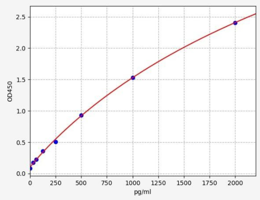人促甲狀腺激素受體ELISA試劑盒